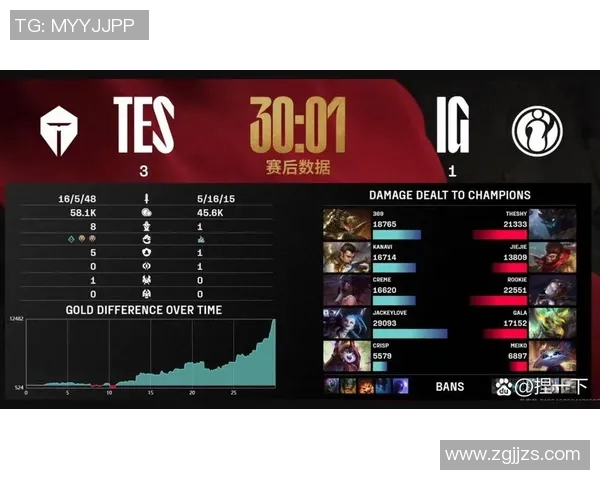 TES在Major赛中的节奏掌控分析与表现评估 TES在Major赛中的节奏掌控分析与表现评估
