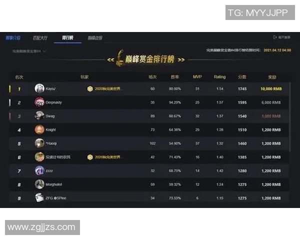 CSGO团队协作排行榜更新BLG荣登第八名展现出色团队配合能力 CSGO团队协作排行榜更新BLG荣登第八名展现出色团队配合能力
