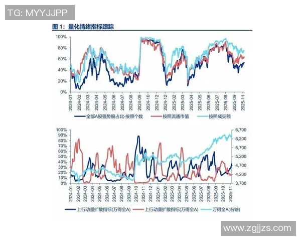 中国经济回升势头明显 预计全年增速有望超预期
