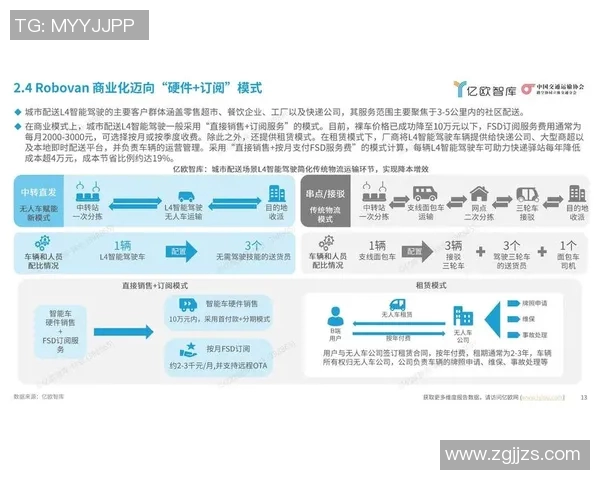 智慧城市交通设施创新发展与未来趋势探索