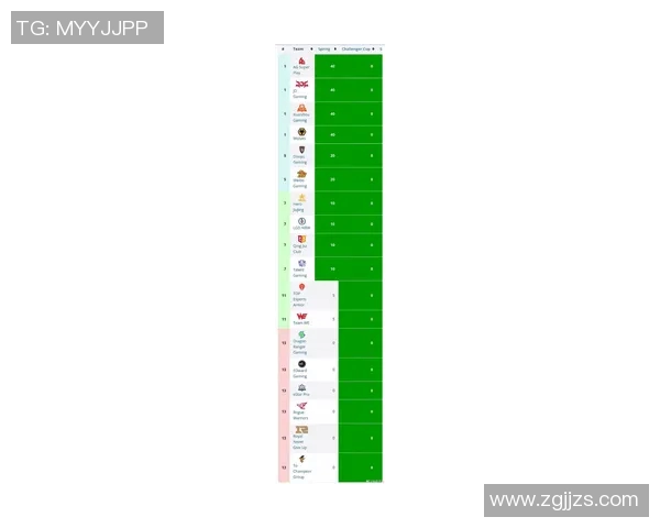 全明星赛最新积分榜揭晓EDG以50分稳居榜首引关注
